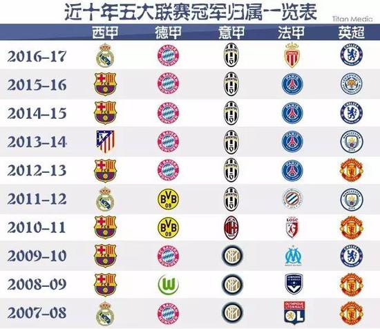 为什么不尝